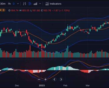 advanced-chart-widget.8589b35ad3258308944a advanced-chart-widget.8589b35ad3258308944a